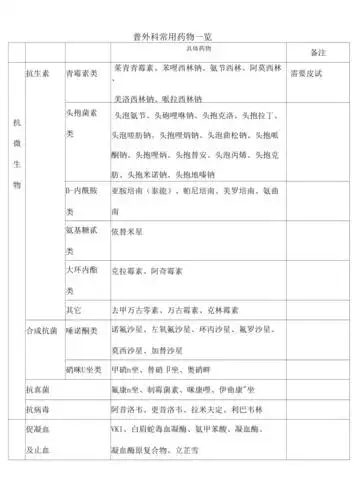 普外科常用药物一览