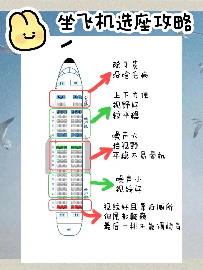 一张图搞定飞机选座90.