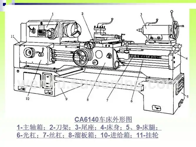 ca6140车床结构87854