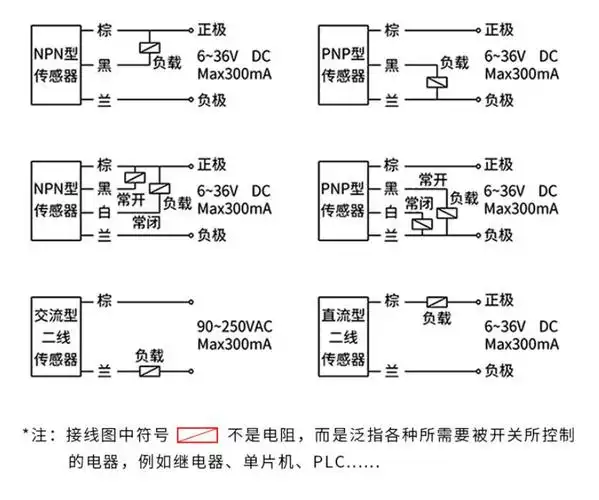 红外线感应漫反射光电开关e3fds30c4接近传感器npn三线常开