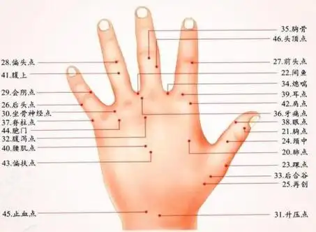 手背痣与个人性格的关系