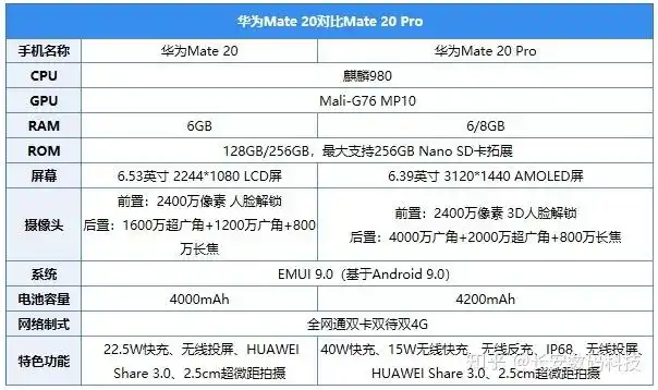 华为mate20pro评测超越未来的实力