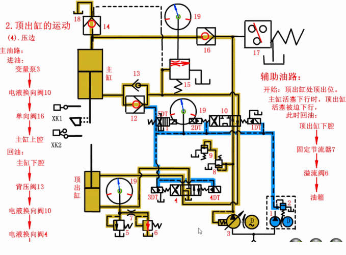 拆解四柱液压机原理