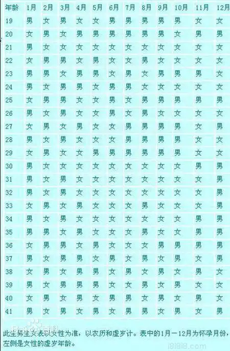 生男生女清宫图图片_百度百科