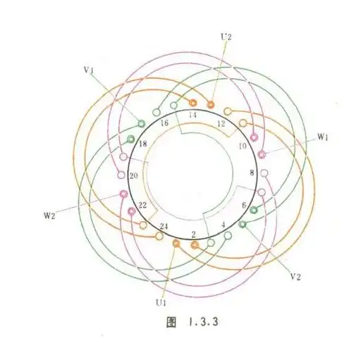 水泵24槽电机线圈绕法图解法