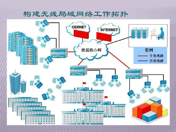 无线局域网的组成