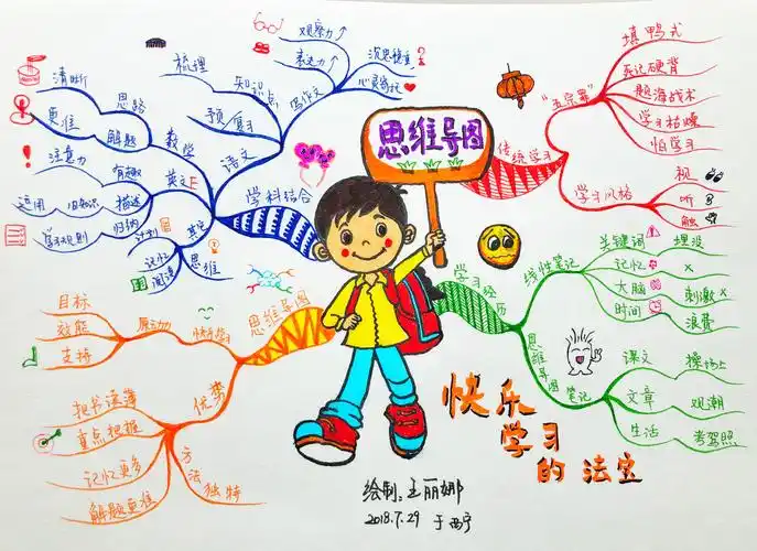 思维导图孩子快乐学习的法宝二
