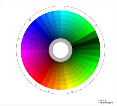 设计师必备的色谱对照表