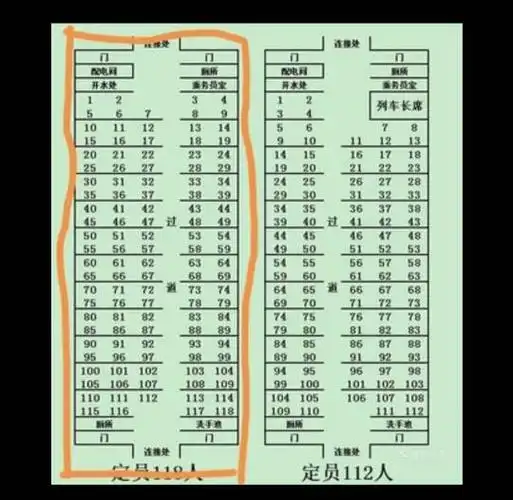 火车座位分布表