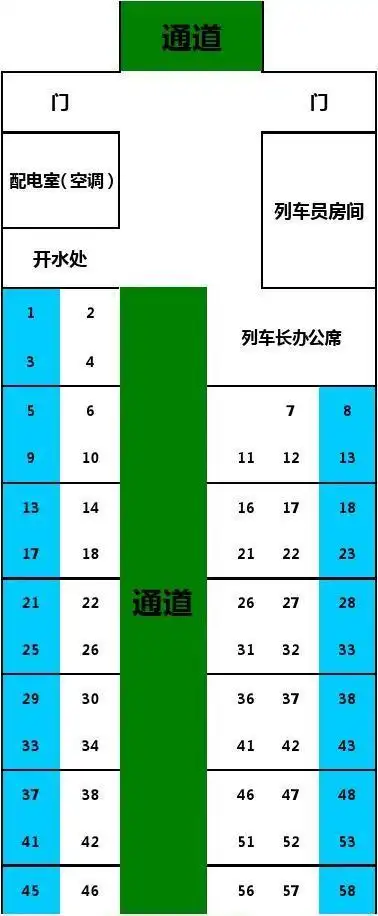 座次安排,回家必备 火车车厢座位分布图 无列车长办公席,定员128人 第