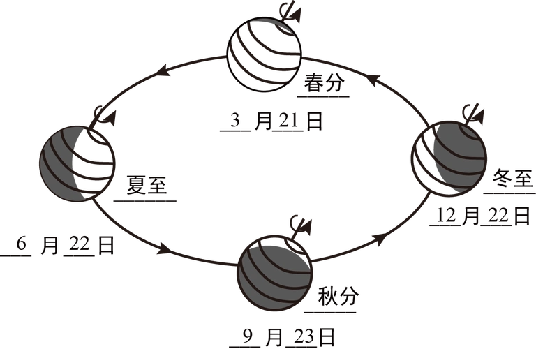 如图为地球绕太阳公转示意图,请完成下列各题.