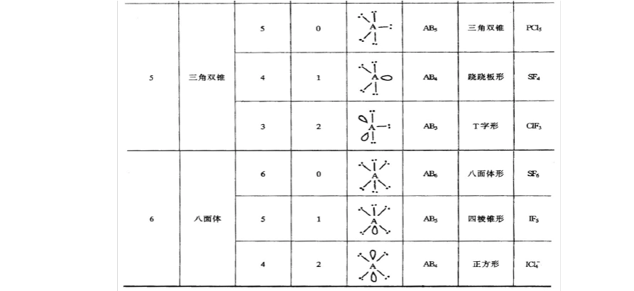 化学键和分子结构_word文档在线阅读与下载_免费文档