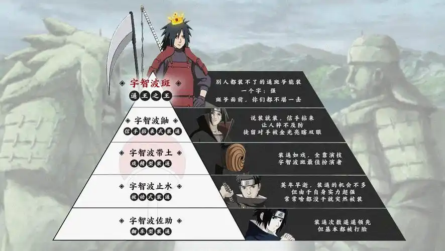 宇智波真的是火影最装逼的家族,没有之一!__财经头条