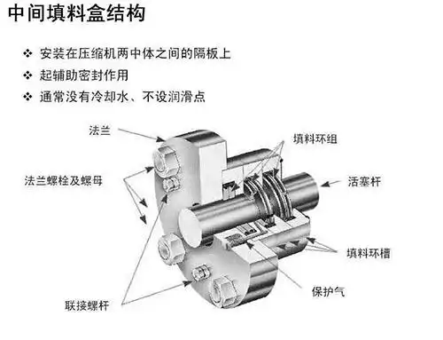 离心泵填料函漏水过多处理方法