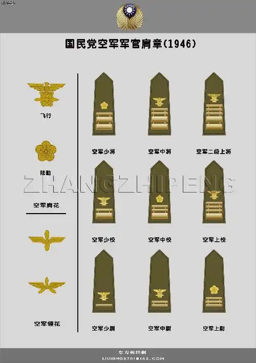 国民革命军军衔? - 知乎