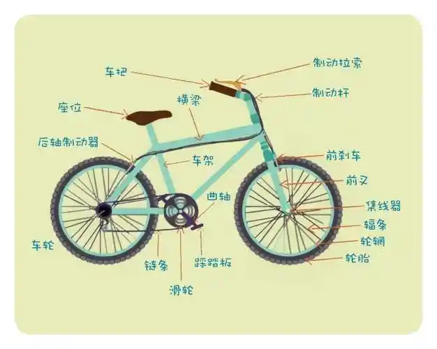 2024年儿童自行车品牌推荐和实车测评,儿童自行车怎么选