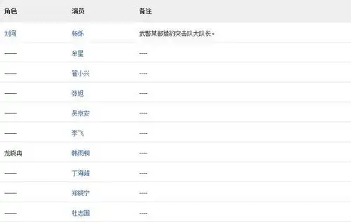 利刃出击电视剧演员表阵容