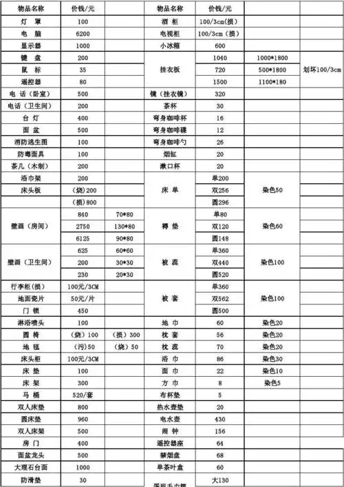宾馆房间物品赔偿价目表