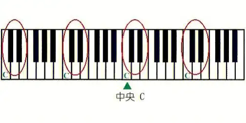 钢琴五线谱入门指南