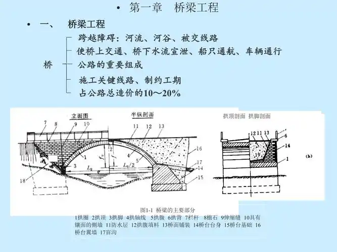 桥梁及涵洞工程概论.pptx