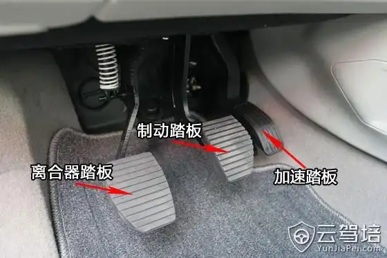 离合器踏板的主要功用