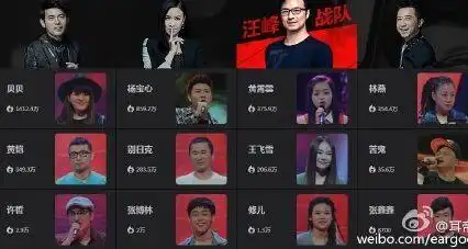 中国好声音4汪峰组六强会是谁好声音4汪峰战队六强名单曝光