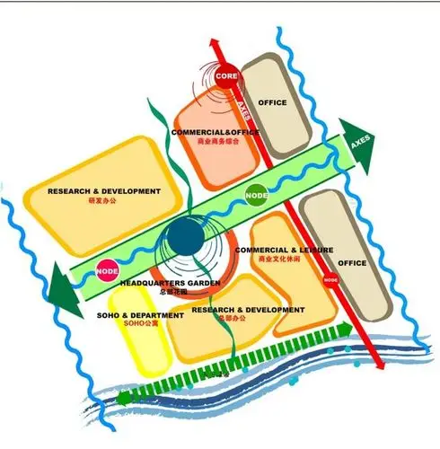 空间|结构|功能 | 分析图 - fenxitu.cn