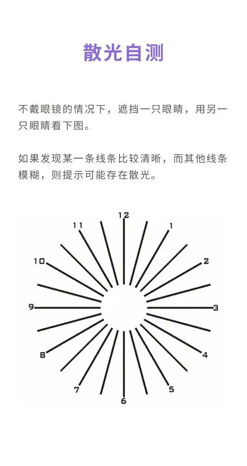 图 5 可以用来简单自测有没有散光.