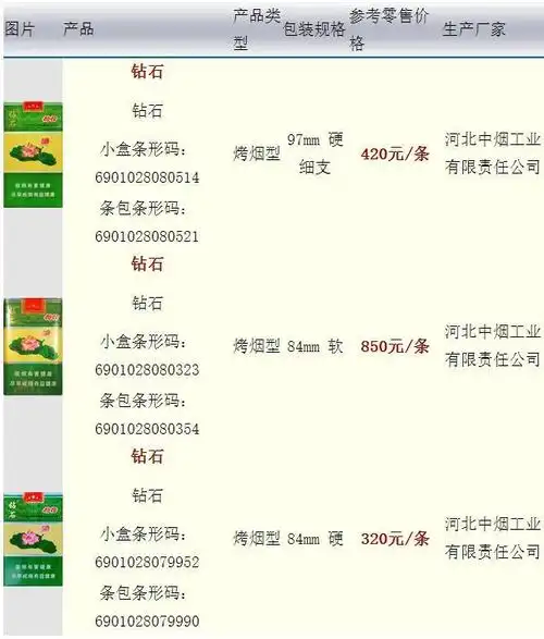 钻石荷花香烟价格|2017荷花牌(钻石)香烟多少