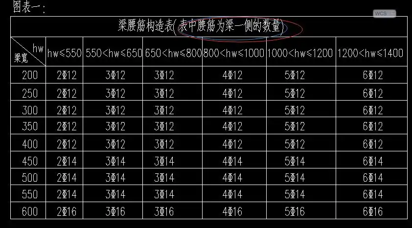 智能设置梁腰筋准确吗?会不会覆盖原来的?