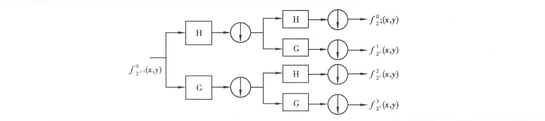 基于小波变换的数字图像压缩研究