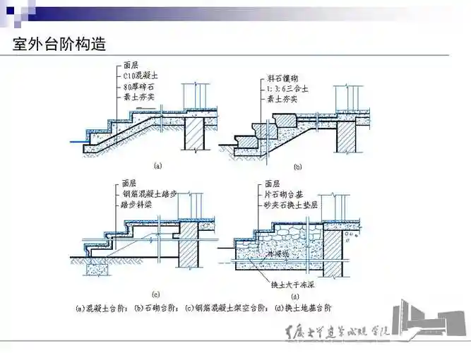 7.5室外台阶构造