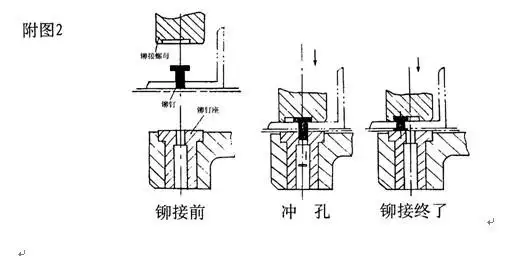 液压铆钉机 角铁法兰铆钉机 电动铆钉机价格
