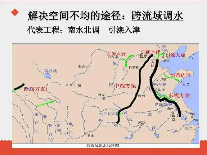 地理中图版2012新版七年级下册 《水资源及其开发利用