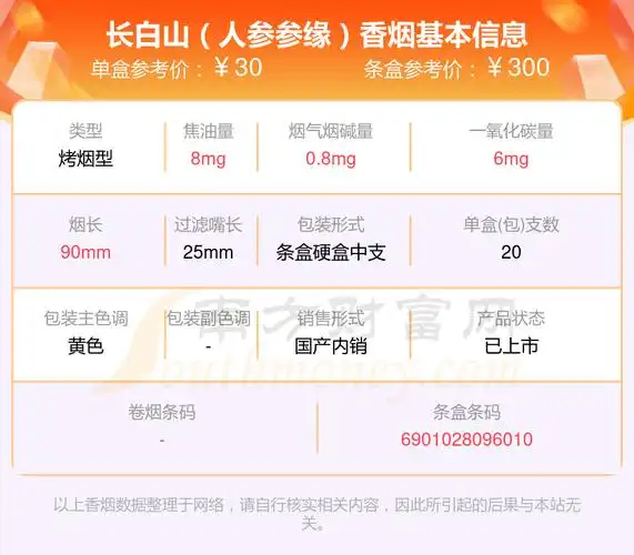 2023长白山香烟价格表:30元~40元的烟列表一览 - 择烟网