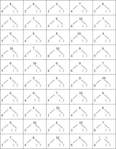 10以内数的分与合