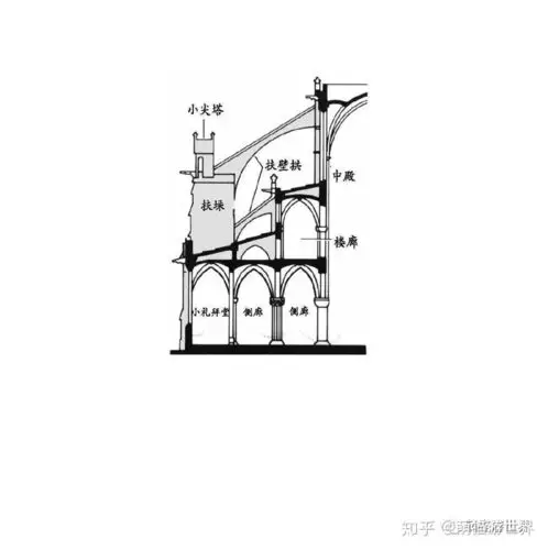 旅行建筑赏析:被文学拯救的法国精神中心——巴黎圣母院 - 知乎
