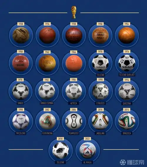 历届世界杯比赛用球