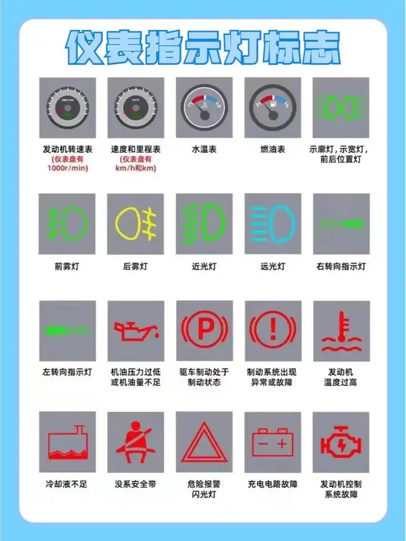 科目一科目四车内仪表标志汇总97超全!