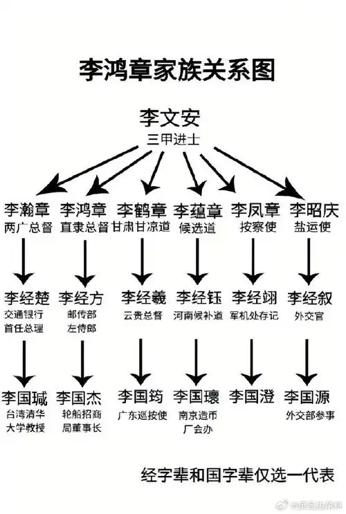 李鸿章的老爹原来也这么牛,从他开始四代里面人才济济,担任许多要职