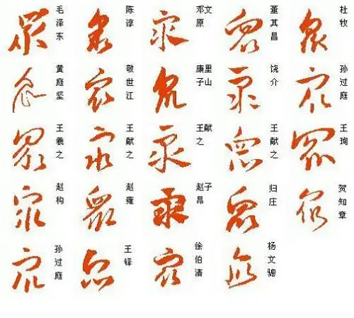 草书最和众的区别