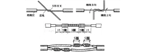 电缆电线头的接法