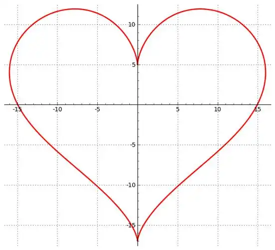 用r画心形函数|来点理工式浪漫!