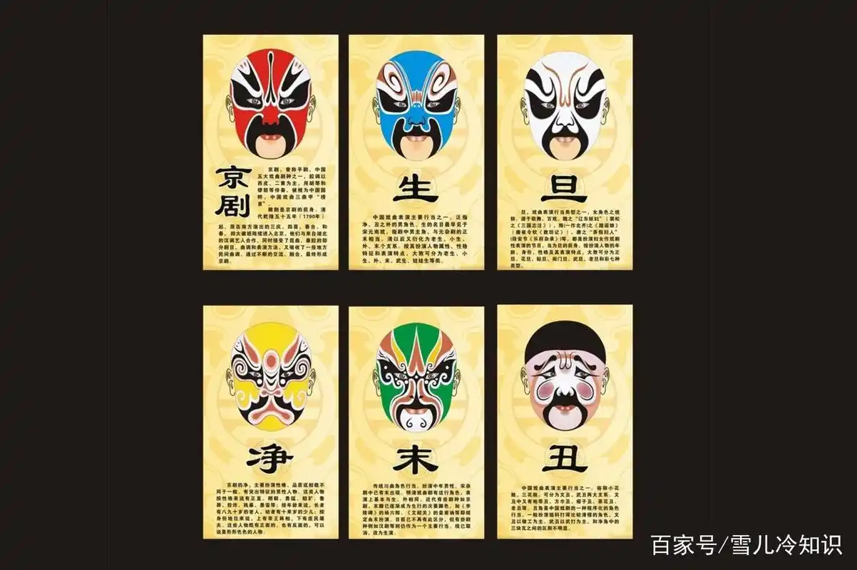 冷知识:京剧中为什么用生,旦,净,未,丑给角色命名?