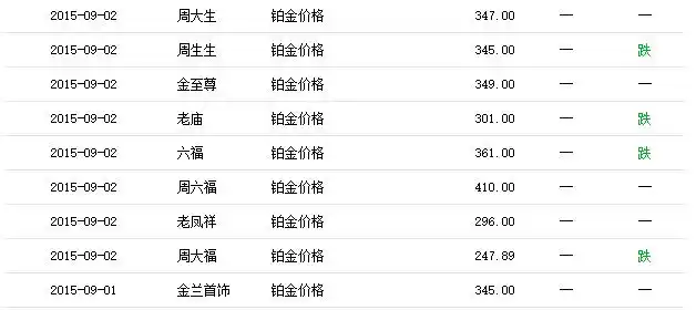 9.1铂金多少钱一克