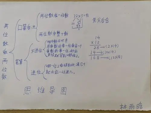 【天台小学】1706班第四单元两位数乘两位数思维导图展