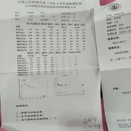 我摆脱了困扰我十年的过敏性荨麻疹