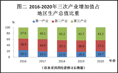 2020年滑县国民经济和社会发展统计公报