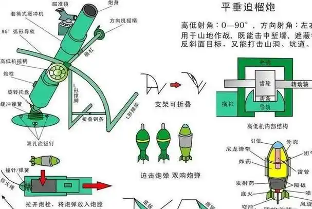 第一次世界大战堑壕战的克星迫击炮的历史与由来