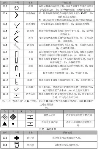 定向越野检查点说明符号